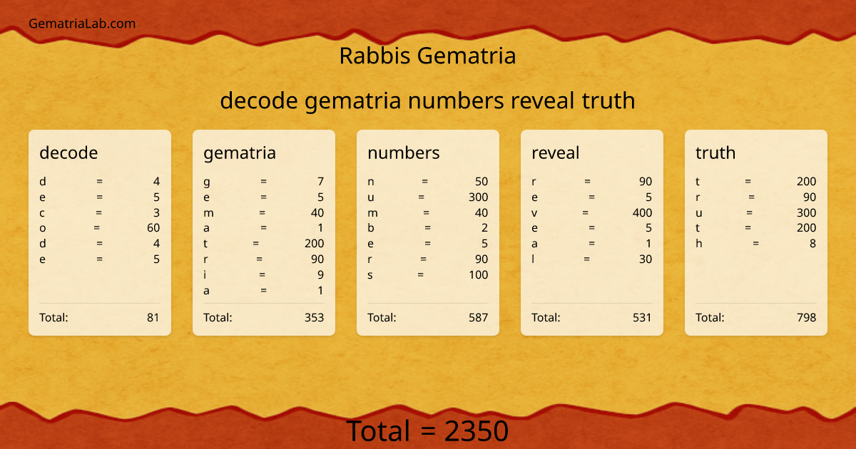 decode gematria numbers reveal truth in rabbis Gematria